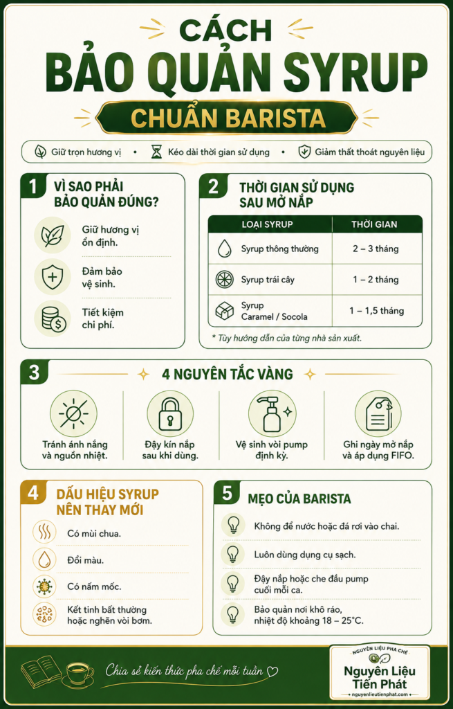 Bảo quản syrup Inforgraphic